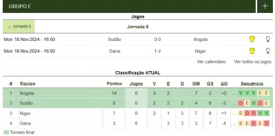 grupo-f-angola